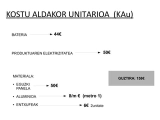 KOSTU ALDAKOR UNITARIOA (KAu)
BATERIA
PRODUKTUAREN ELEKTRIZITATEA
MATERIALA:
● EGUZKI
PANELA
● ALUMINIOA
● ENTXUFEAK
44€
50€
50€
8/m € (metro 1)
6€ 2unitate
GUZTIRA: 158€
 