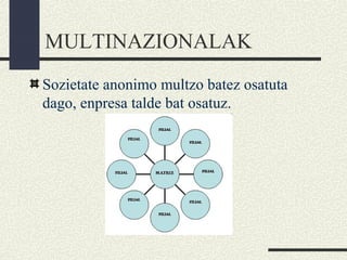 MULTINAZIONALAK
Sozietate anonimo multzo batez osatuta
dago, enpresa talde bat osatuz.
 