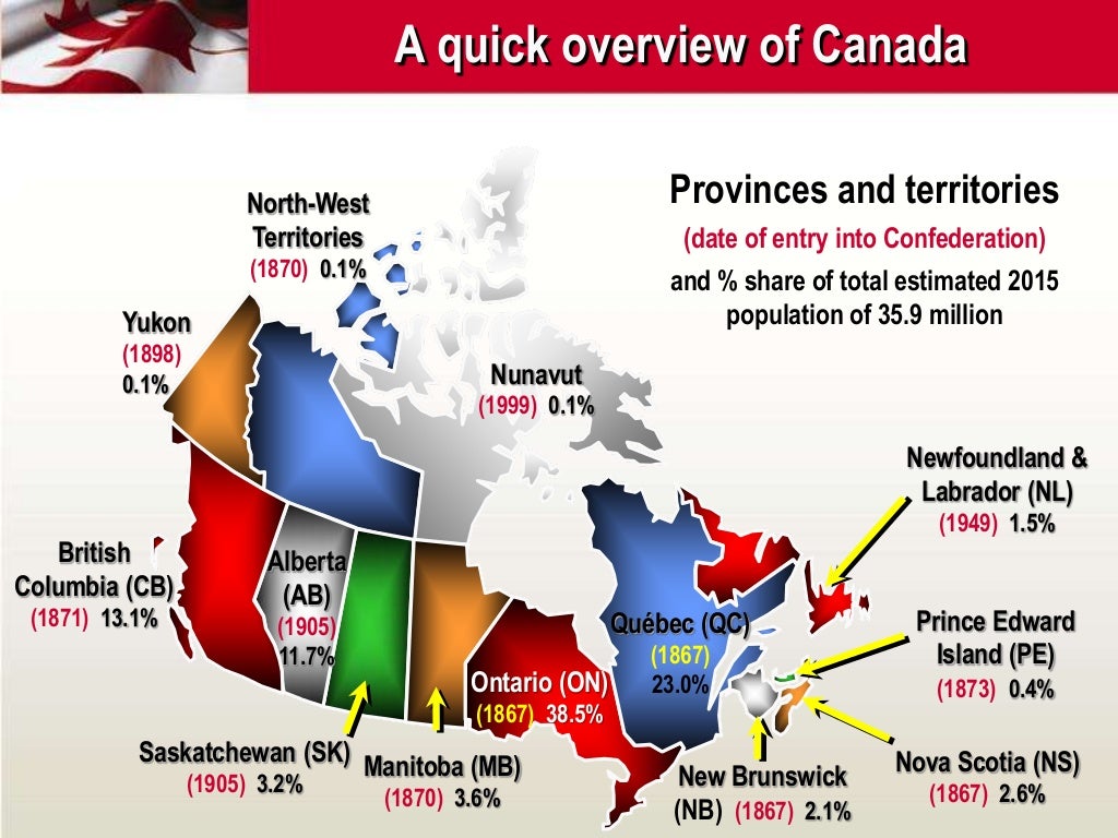 Fiscal federalism and the equalization system in Canada Lessons for