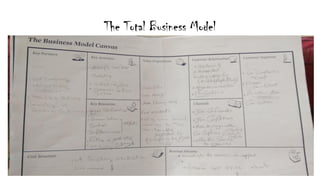 The Total Business Model
 