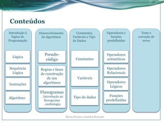 Conteúdos
Maria Pereira e Sandra Resende
Introdução à
lógica de
Programação
Sequência
Lógica
Lógica
Instruções
Algoritmos
Desenvolvimento
de algoritmos
Pseudo-
código
Regras e fases
de construção
de um
algoritmos
Fluxogramas
. Introdução ao
fluxograma
. simbologia
Constantes,
Variáveis e Tipo
de Dados
Operadores e
funções
predefinidas
Teste e
correção de
erros
Constantes
Variáveis
Tipo de dados
Operadores
aritméticos
Operadores
Relacionais
Operadores
Lógicos
Funções
predefinidas
 