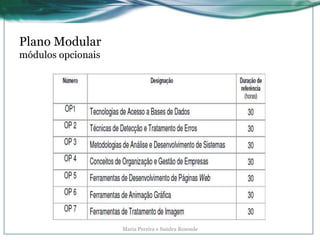 Plano Modular
módulos opcionais
Maria Pereira e Sandra Resende
 