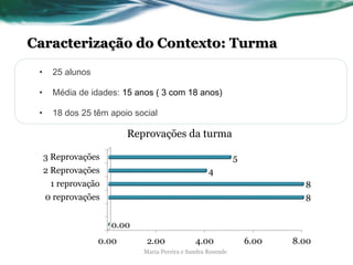 Caracterização do Contexto: Turma
• 25 alunos
• Média de idades: 15 anos ( 3 com 18 anos)
• 18 dos 25 têm apoio social
0.00 2.00 4.00 6.00 8.00
0 reprovações
1 reprovação
2 Reprovações
3 Reprovações
0.00
8
8
4
5
Reprovações da turma
Maria Pereira e Sandra Resende
 