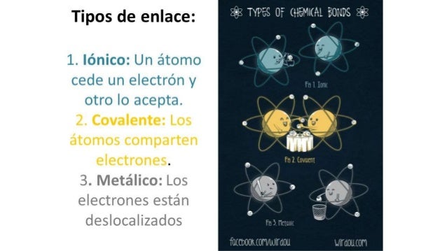 Enlaces químicos