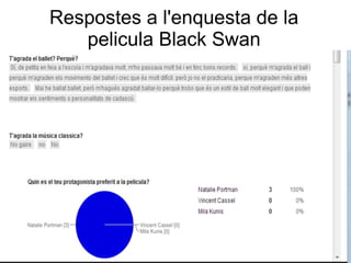 Respostes a l'enquesta de la
   pelicula Black Swan
 
