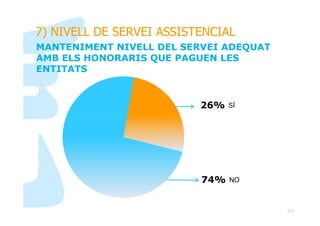 7) NIVELL DE SERVEI ASSISTENCIAL
MANTENIMENT NIVELL DEL SERVEI ADEQUAT
AMB ELS HONORARIS QUE PAGUEN LES
ENTITATS

26%

SÍ
...