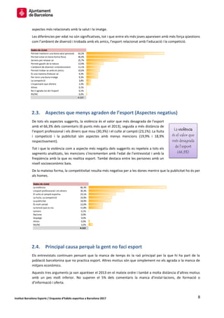 8Institut Barcelona Esports / Enquesta d’hàbits esportius a Barcelona 2017
aspectes més relacionats amb la salut i la imat...