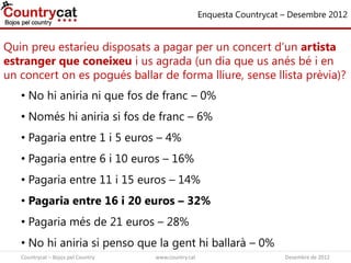Quin preu estaríeu disposats a pagar per un concert d’un artista
estranger que coneixeu i us agrada (un dia que us anés bé i en
un concert on es pogués ballar de forma lliure, sense llista prèvia)?
Enquesta Countrycat – Desembre 2012
• No hi aniria ni que fos de franc – 0%
• Només hi aniria si fos de franc – 6%
• Pagaria entre 1 i 5 euros – 4%
• Pagaria entre 6 i 10 euros – 16%
• Pagaria entre 11 i 15 euros – 14%
• Pagaria entre 16 i 20 euros – 32%
• Pagaria més de 21 euros – 28%
• No hi aniria si penso que la gent hi ballarà – 0%
Countrycat – Bojos pel Country www.country.cat Desembre de 2012
 