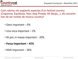 Com valoreu els següents aspectes d’un festival country
(Craponne, Equiblues, Non-stop Pineda, Mr Banjo,...): els concerts
han de ser només de música country?
Enquesta Countrycat – Desembre 2012
• Gens important – 0%
• Una mica important – 2%
• Ni poc ni massa important – 20%
• Força important – 42%
• Molt important – 36%
Countrycat – Bojos pel Country www.country.cat Desembre de 2012
 