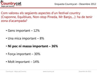Com valoreu els següents aspectes d’un festival country
(Craponne, Equiblues, Non-stop Pineda, Mr Banjo,...): ha de tenir
zona d’acampada?
Enquesta Countrycat – Desembre 2012
• Gens important – 12%
• Una mica important – 8%
• Ni poc ni massa important – 36%
• Força important – 30%
• Molt important – 14%
Countrycat – Bojos pel Country www.country.cat Desembre de 2012
 