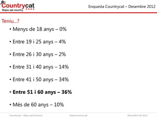 Teniu...?
Enquesta Countrycat – Desembre 2012
• Menys de 18 anys – 0%
• Entre 19 i 25 anys – 4%
• Entre 26 i 30 anys – 2%
• Entre 31 i 40 anys – 14%
• Entre 41 i 50 anys – 34%
• Entre 51 i 60 anys – 36%
• Més de 60 anys – 10%
Countrycat – Bojos pel Country www.country.cat Desembre de 2012
 