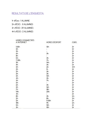  
 
 
RESULTATS DE L’ENQUESTA:  
 
1r d’Eso : 1 ALUMNE 
2n d’ESO :  8 ALUMNES 
3r d’ESO : 39 ALUMNES 
4rt d’ESO : 2 ALUMNES 
 
 
 
 
 
 