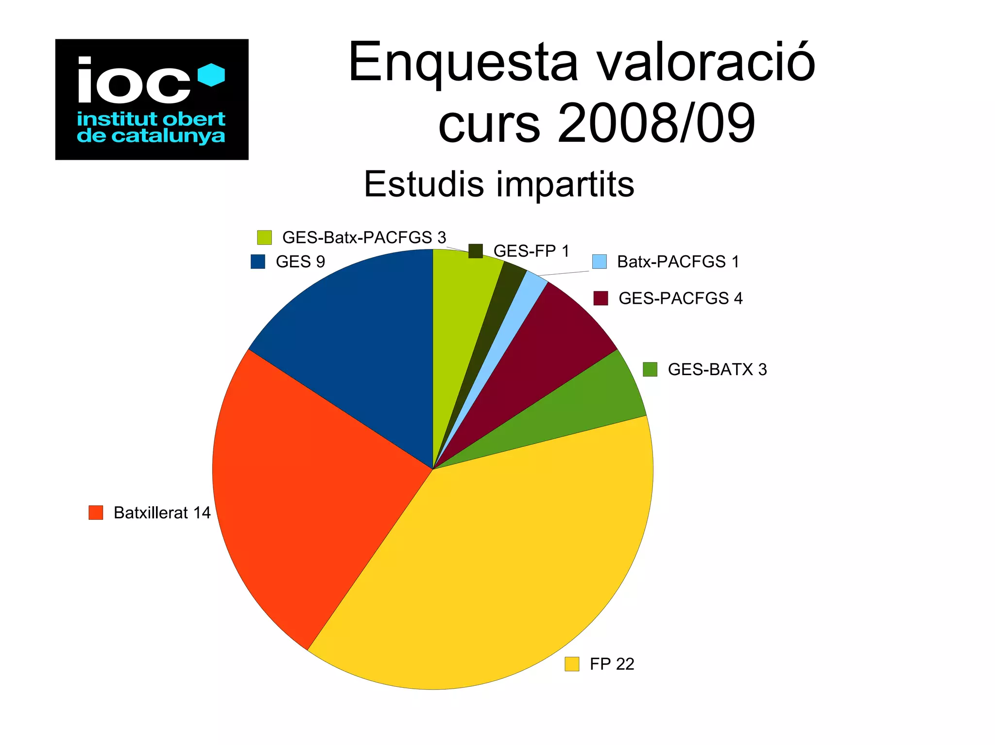 Enquesta valoració   curs 2008/09 