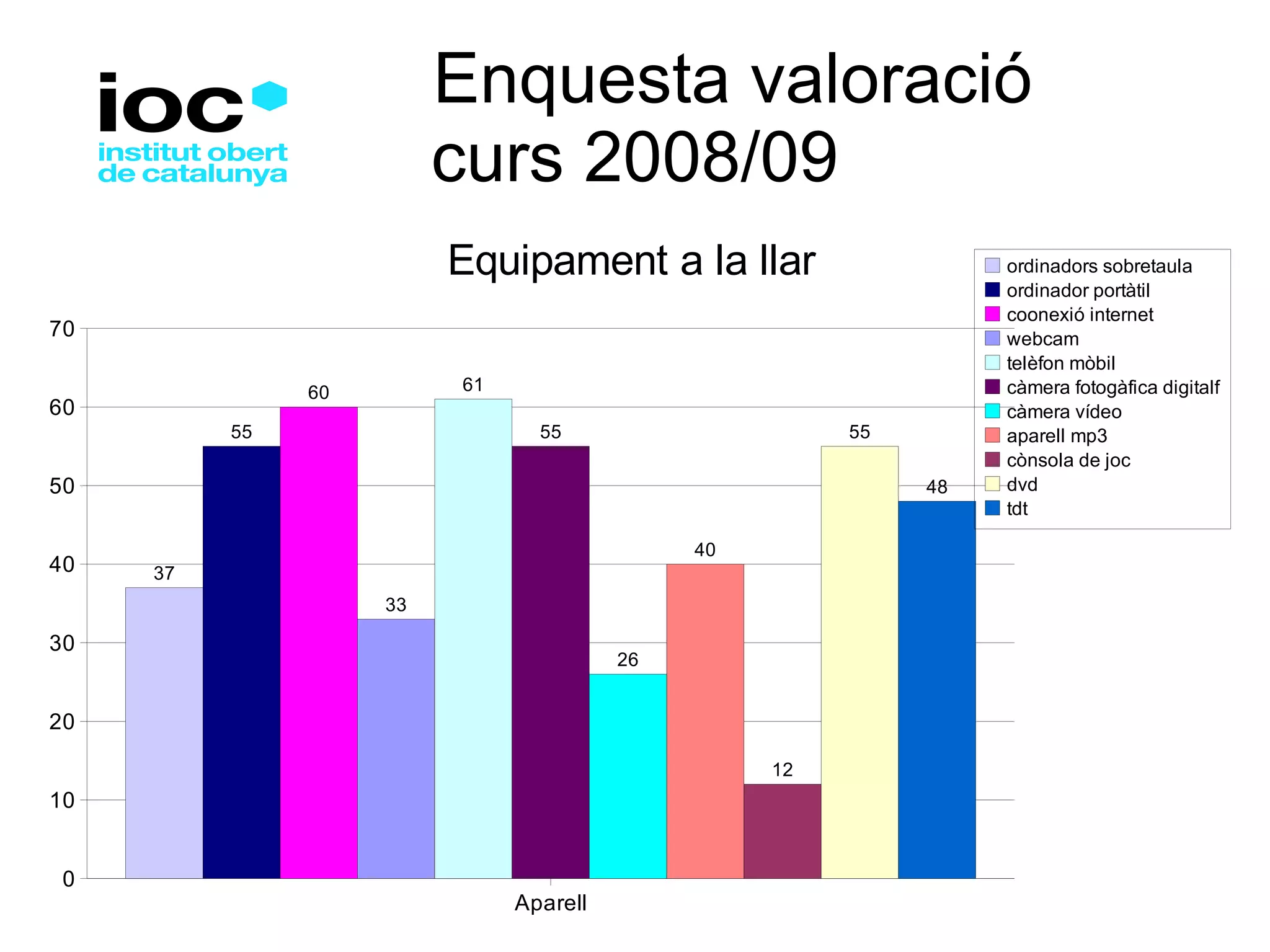 Enquesta valoració curs 2008/09 