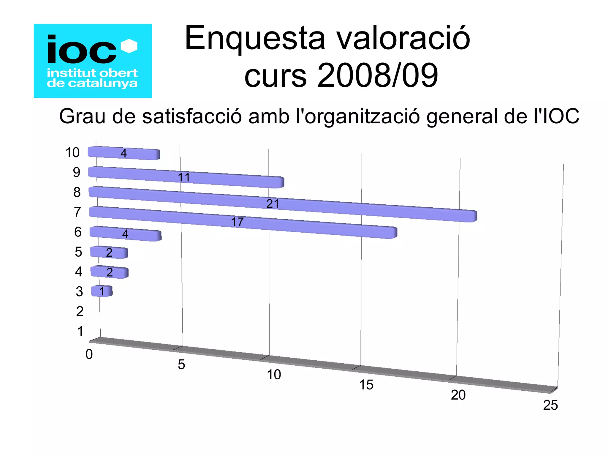 Enquesta valoració   curs 2008/09 
