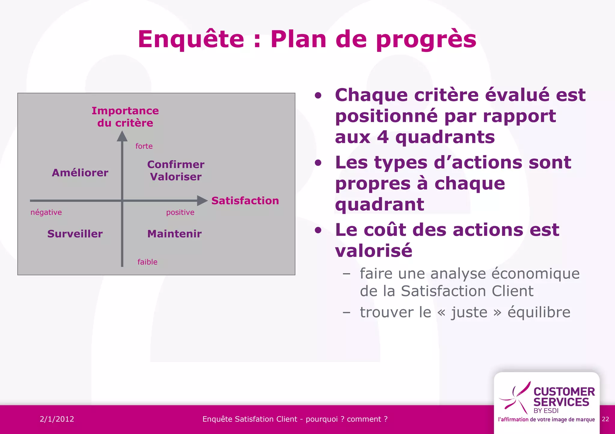 Enquête : Plan de progrès

                                                                     • Chaque critère évalué est
             Importance
              du critère                                               positionné par rapport
                    forte
                                                                       aux 4 quadrants
     Améliorer
                       Confirmer                                     • Les types d’actions sont
                       Valoriser
                                                                       propres à chaque
négative                     positive
                                          Satisfaction
                                                                       quadrant
    Surveiller         Maintenir                                     • Le coût des actions est
                    faible
                                                                       valorisé
                                                                            – faire une analyse économique
                                                                              de la Satisfaction Client
                                                                            – trouver le « juste » équilibre




  2/1/2012                              Enquête Satisfation Client - pourquoi ? comment ?                      22
 
