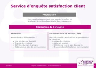 Service d’enquête satisfaction client

                                                    Préparation

                  ...
