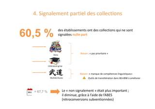 4. Signalement partiel des collections
60,5 % des établissements ont des collections qui ne sont
signalées nulle part
= 67,7 % Le « non signalement » était plus important ;
il diminue, grâce à l’aide de l’ABES
(rétroconversions subventionnées)
Dons
Littérature grise
Multiécritures
Raison : « pas prioritaire »
Raison : « manque de compétences linguistiques»
Outils de translitération dans WinIBW à améliorer
 