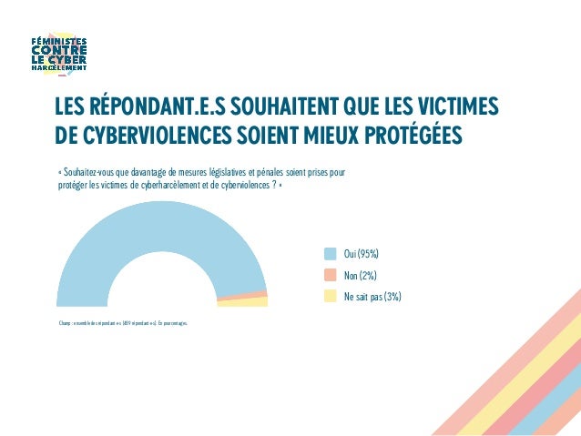 Enquête sur cyberviolences, collectif Féministes contre le cyberharcè…