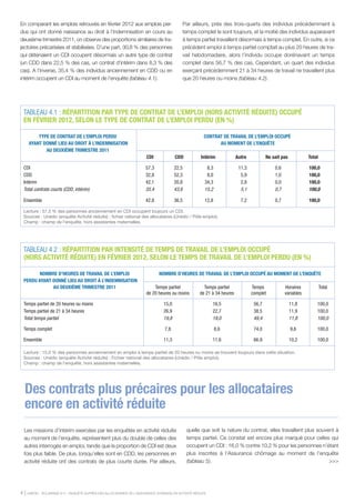 En comparant les emplois retrouvés en février 2012 aux emplois per-                       Par ailleurs, près des trois-quarts des individus précédemment à
dus qui ont donné naissance au droit à l’indemnisation en cours au                        temps complet le sont toujours, et la moitié des individus auparavant
deuxième trimestre 2011, on observe des proportions similaires de tra-                    à temps partiel travaillent désormais à temps complet. En outre, si ce
jectoires précarisées et stabilisées. D’une part, 30,8 % des personnes                    précédent emploi à temps partiel comptait au plus 20 heures de tra-
qui détenaient un CDI occupent désormais un autre type de contrat                         vail hebdomadaire, alors l’individu occupe dorénavant un temps
(un CDD dans 22,5 % des cas, un contrat d’intérim dans 8,3 % des                          complet dans 56,7 % des cas. Cependant, un quart des individus
cas). A l’inverse, 35,4 % des individus anciennement en CDD ou en                         exerçant précédemment 21 à 34 heures de travail ne travaillent plus
intérim occupent un CDI au moment de l’enquête (tableau 4.1).                             que 20 heures ou moins (tableau 4.2).




 TABLEAU 4.1 : RÉPARTITION PAR TYPE DE CONTRAT DE L’EMPLOI (HORS ACTIVITÉ RÉDUITE) OCCUPÉ
 EN FÉVRIER 2012, SELON LE TYPE DE CONTRAT DE L’EMPLOI PERDU (EN %)

        TYPE DE CONTRAT DE L’EMPLOI PERDU                                                            CONTRAT DE TRAVAIL DE L’EMPLOI OCCUPÉ
    AYANT DONNÉ LIEU AU DROIT À L’INDEMNISATION                                                            AU MOMENT DE L’ENQUÊTE
           AU DEUXIÈME TRIMESTRE 2011
                                                                      CDI             CDD           Intérim            Autre           Ne sait pas           Total

 CDI                                                                 57,3             22,5             8,3              11,3               0,6               100,0
 CDD                                                                 32,8             52,3             8,0               5,9               1,0               100,0
 Intérim                                                             42,1             20,8            34,3               2,8               0,0               100,0
 Total contrats courts (CDD, intérim)                                35,4             43,6            15,2               5,1               0,7               100,0

 Ensemble                                                            42,8             36,5            12,8               7,2               0,7               100,0

 Lecture : 57,3 % des personnes anciennement en CDI occupent toujours un CDI.
 Sources : Unédic (enquête Activité réduite) ; fichier national des allocataires (Unédic / Pôle emploi).
 Champ : champ de l’enquête, hors assistantes maternelles.




 TABLEAU 4.2 : RÉPARTITION PAR INTENSITÉ DE TEMPS DE TRAVAIL DE L’EMPLOI OCCUPÉ
 (HORS ACTIVITÉ RÉDUITE) EN FÉVRIER 2012, SELON LE TEMPS DE TRAVAIL DE L’EMPLOI PERDU (EN %)

        NOMBRE D’HEURES DE TRAVAIL DE L’EMPLOI                              NOMBRE D’HEURES DE TRAVAIL DE L’EMPLOI OCCUPÉ AU MOMENT DE L’ENQUÊTE
 PERDU AYANT DONNÉ LIEU AU DROIT À L’INDEMNISATION
             AU DEUXIÈME TRIMESTRE 2011                                  Temps partiel               Temps partiel             Temps             Horaires            Total
                                                                     de 20 heures ou moins         de 21 à 34 heures           complet           variables

 Temps partiel de 20 heures ou moins                                           15,0                       16,5                  56,7                 11,8        100,0
 Temps partiel de 21 à 34 heures                                               26,9                       22,7                  38,5                 11,9        100,0
 Total temps partiel                                                           19,8                       19,0                  49,4                 11,8        100,0

 Temps complet                                                                  7,8                          8,6                74,0                 9,6         100,0

 Ensemble                                                                      11,3                       11,6                  66,9                 10,2        100,0

 Lecture : 15,0 % des personnes anciennement en emploi à temps partiel de 20 heures ou moins se trouvent toujours dans cette situation.
 Sources : Unédic (enquête Activité réduite) ; Fichier national des allocataires (Unédic / Pôle emploi).
 Champ : champ de l’enquête, hors assistantes maternelles.




  Des contrats plus précaires pour les allocataires
  encore en activité réduite
  Les missions d’intérim exercées par les enquêtés en activité réduite                       quelle que soit la nature du contrat, elles travaillent plus souvent à
  au moment de l’enquête, représentent plus du double de celles des                          temps partiel. Ce constat est encore plus marqué pour celles qui
  autres interrogés en emploi, tandis que la proportion de CDI est deux                      occupent un CDI : 16,0 % contre 10,2 % pour les personnes n’étant
  fois plus faible. De plus, lorsqu’elles sont en CDD, les personnes en                      plus inscrites à l’Assurance chômage au moment de l’enquête
  activité réduite ont des contrats de plus courte durée. Par ailleurs,                      (tableau 5).                                                      >>>




4 | UNÉDIC - ÉCLAIRAGE N°4 - ENQUÊTE AUPRÈS DES ALLOCATAIRES DE L’ASSURANCE CHÔMAGE EN ACTIVITÉ RÉDUITE
 