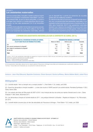 ENCADRÉ 3
 Les assistantes maternelles
 Lors de sa phase pilote, l’enquête a révélé la présence signifi-                      que le dispositif leur a permis de rechercher de nouvelles
 cative d’une population d’assistantes maternelles(5). Leur acti-                      gardes dans de meilleures conditions.
 vité professionnelle, de par sa nature particulière, a conduit à                      Au-delà de la sécurité qu’il procure, le dispositif semble répon-
 aménager à leur intention un module spécifique dans le ques-                          dre, pour une grande partie des assistantes maternelles, à une
 tionnaire. Au final, elles représentent 5,9 % de l’échantillon                        nécessité d’autant plus forte que le revenu d’activité est bas. En
 enquêté.                                                                              effet, dans l’ensemble, 39,9 % des assistantes maternelles
 La plupart d’entre elles (92,5 %) font état d’une bonne connais-                      déclarent que l’absence de possibilité de cumul aurait rendu
 sance de la possibilité de cumul. Parmi celles-ci, 73,5 %, soit                       plus urgente la recherche de nouvelles gardes. Cette proportion
 67,8 % de l’ensemble des assistantes maternelles, estiment                            est d’autant plus importante que leur revenu mensuel est faible.


                     L’OPINION DES ASSISTANTES MATERNELLES SUR LE DISPOSITIF DE CUMUL (EN %)

             ACCÉLÉRATION DE LA RECHERCHE DE NOUVELLES GARDES,                                            RÉMUNÉRATION MENSUELLE MOYENNE
                 S’IL N’Y AVAIT PAS EU DE POSSIBILITÉ DE CUMUL                              Moins de 1000 €      1000 € ou plus         Ensemble

   Oui                                                                                              43,0              32,7                      39,9
   Non, aucune connaissance du dispositif                                                            7,8               9,5                       8,3
   Non, malgré la connaissance du dispositif                                                        43,7              54,7                      47,0
   Ne sait pas                                                                                       5,6               3,2                       4,9

   Total                                                                                          100,0              100,0                    100,0

  Lecture : 43,0 % des assistantes maternelles qui gagnent en moyenne moins de 1000 € net par mois disent que l’absence de possibilité de cumul aurait
  rendu plus urgente la recherche de nouvelles gardes.
  Source : Unédic (enquête Activité réduite).
  Champ : champ de l’enquête, assistantes maternelles.

(5) Les assistantes maternelles relèvent soit du régime général d’Assurance chômage lorsqu’elles sont employées par un particulier employeur, soit de
l’annexe 1 lorsqu’elles sont employées par une personne morale de droit privé.




Auteurs : Jean-Paul Blouard, Baptiste Costanzo, Claire Goarant, Cécile Laffiteau, Marie-Hélène Muhl, Julien Picci



Bibliographie
[1] « L’activité réduite : frein ou tremplin vers un emploi durable ? », Point Statis n° 33, Unédic, avril 2008.

[2] « Quand les demandeurs d’emploi travaillent » : un tiers des inscrits à l’ANPE exercent une activité réduite, Premières Synthèses n° 09.3,
Dares, février 2008.

[3] « Les sortants des listes de Pôle emploi de 2007 à 2010 : recul marqué des taux de sortie pour reprise d’emploi avec la crise », Dares
Analyses n° 090, Dares, décembre 2011.

[4] « Les demandeurs d’emploi et l’activité réduite en 2011 : une pratique fortement contrastée », Repères et Analyses n° 45, Pôle emploi,
juin 2012.

[5] « L’activité réduite concerne plus du tiers des allocataires de l’Assurance chômage », Point Statis n° 20, Unédic, juin 2006.




                ENQUÊTE AUPRÈS DES ALLOCATAIRES DE L’ASSURANCE CHÔMAGE EN ACTIVITÉ RÉDUITE - SEPTEMBRE 2012
                Directeur de la publication : Vincent Destival
                Directeur de la rédaction : Pierre Cavard
                Dépôt légal : Septembre 2012
                Unédic : 4 rue Traversière – 75012 Paris – Téléphone : 01 44 87 64 00 – Fax : 01 44 87 64 01
                unedic.fr – twitter.com/unedic
 