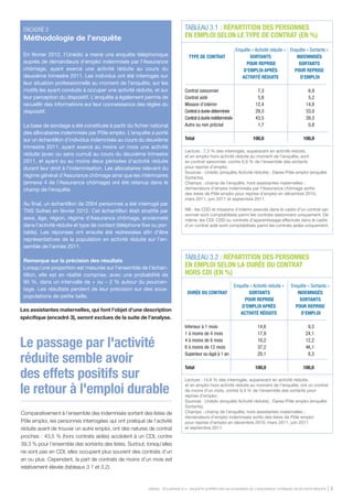 ENCADRÉ 2                                                                    TABLEAU 3.1 : RÉPARTITION DES PERSONNES
 Méthodologie de l’enquête                                                    EN EMPLOI SELON LE TYPE DE CONTRAT (EN %)
                                                                                                             Enquête « Activité réduite » Enquête « Sortants »
 En février 2012, l’Unédic a mené une enquête téléphonique                      TYPE DE CONTRAT                     SORTANTS                 INDEMNISÉS
 auprès de demandeurs d’emploi indemnisés par l’Assurance                                                         POUR REPRISE                 SORTANT
 chômage, ayant exercé une activité réduite au cours du                                                          D’EMPLOI APRÈS             POUR REPRISE
 deuxième trimestre 2011. Les individus ont été interrogés sur                                                  ACTIVITÉ RÉDUITE               D’EMPLOI
 leur situation professionnelle au moment de l’enquête, sur les
 motifs les ayant conduits à occuper une activité réduite, et sur             Contrat saisonnier                          7,3                       6,9
 leur perception du dispositif. L’enquête a également permis de               Contrat aidé                                5,8                       5,2
 recueillir des informations sur leur connaissance des règles du              Mission d’intérim                          12,4                      14,8
 dispositif.                                                                  Contrat à durée déterminée                 29,3                      33,0
                                                                              Contrat à durée indéterminée               43,5                      39,3
 La base de sondage a été constituée à partir du fichier national             Autre ou non précisé                        1,7                       0,8
 des allocataires indemnisés par Pôle emploi. L’enquête a porté
 sur un échantillon d’individus indemnisés au cours du deuxième               Total                                    100,0                      100,0
 trimestre 2011, ayant exercé au moins un mois une activité
                                                                              Lecture : 7,3 % des interrogés, auparavant en activité réduite,
 réduite (avec ou sans cumul) au cours du deuxième trimestre                  et en emploi salarié hors activité réduite au moment de l’enquête, sont
 2011, et ayant eu au moins deux périodes d’activité réduite                  en contrat saisonnier, contre 6,9 % de l’ensemble des indemnisés sortant
 durant leur droit à l’indemnisation. Les allocataires relevant du            pour reprise d’emploi.
                                                                              Sources : Unédic (enquête Activité réduite) ; Dares-Pôle emploi (enquête
 régime général d’Assurance chômage ainsi que les intérimaires                Sortants).
 (annexe 4 de l’Assurance chômage) ont été retenus dans le                    Champs : champ de l’enquête, hors assistantes maternelles ;
 champ de l’enquête.                                                          demandeurs d’emploi indemnisés par l'Assurance chômage sortis
                                                                              des listes de Pôle emploi pour reprise d’emploi en décembre 2010,
                                                                              mars 2011, juin 2011 et septembre 2011.
 Au final, un échantillon de 2004 personnes a été interrogé par
 TNS Sofres en février 2012. Cet échantillon était stratifié par              NB : les CDD et missions d’intérim exercés dans le cadre d’un contrat sai-
                                                                              sonnier sont comptabilisés parmi les contrats saisonniers uniquement. De
 sexe, âge, région, régime d’Assurance chômage, ancienneté                    même, les CDI, CDD ou contrats d’apprentissage effectués dans le cadre
 dans l’activité réduite et type de contact (téléphone fixe ou por-           d’un contrat aidé sont comptabilisés parmi les contrats aidés uniquement.
 table). Les réponses ont ensuite été redressées afin d’être
 représentatives de la population en activité réduite sur l’en-
 semble de l’année 2011.

 Remarque sur la précision des résultats
                                                                              TABLEAU 3.2 : RÉPARTITION DES PERSONNES
 Lorsqu’une proportion est mesurée sur l’ensemble de l’échan-                 EN EMPLOI SELON LA DURÉE DU CONTRAT
 tillon, elle est en réalité comprise, avec une probabilité de                HORS CDI (EN %)
 95 %, dans un intervalle de + ou – 2 % autour du pourcen-
                                                                                                             Enquête « Activité réduite »   Enquête « Sortants »
 tage. Les résultats perdent de leur précision sur des sous-
                                                                               DURÉE DU CONTRAT                     SORTANTS                   INDEMNISÉS
 populations de petite taille.
                                                                                                                  POUR REPRISE                   SORTANT
                                                                                                                 D’EMPLOI APRÈS               POUR REPRISE
Les assistantes maternelles, qui font l'objet d'une description                                                 ACTIVITÉ RÉDUITE                 D’EMPLOI
spécifique (encadré 3), seront exclues de la suite de l'analyse.
                                                                              Inferieur à 1 mois                          14,6                      9,3
                                                                              1 à moins de 4 mois                         17,9                     24,1

Le passage par l'activité                                                     4 à moins de 6 mois
                                                                              6 à moins de 12 mois
                                                                                                                          10,2
                                                                                                                          37,2
                                                                                                                                                   12,2
                                                                                                                                                   46,1

réduite semble avoir                                                          Superieur ou égal à 1 an                    20,1                      8,3



des effets positifs sur
                                                                              Total                                     100,0                     100,0

                                                                              Lecture : 14,6 % des interrogés, auparavant en activité réduite,

le retour à l'emploi durable                                                  et en emploi (CDD ou mission d’interim) hors activité réduite au moment
                                                                              de l’enquête, ont un contrat de moins d’un mois, contre 9,3 % de
                                                                              l’ensemble des indeminés sortant pour reprise d’emploi.
                                                                              Sources : Unédic (enquête Activité réduite) ; Dares-Pôle emploi (enquête
                                                                              Sortants).
Comparativement à l’ensemble des indemnisés sortant des listes de             Champs : champ de l’enquête, hors assistantes maternelles ;
                                                                              demandeurs d’emploi indemnisés par l’Assurance chômage sortis
Pôle emploi, les personnes interrogées qui ont pratiqué de l’activité         des listes de Pôle emploi pour reprise d’emploi en décembre 2010,
réduite avant de trouver un autre emploi, ont une répartition par type        mars 2011, juin 2011 et septembre 2011.
de contrat proche. En particulier, elles occupent au moins aussi sou-
vent des CDI (43,5 % des cas, hors contrats aidés). En revanche,
lorsqu’elles ne sont pas en CDI, leurs durées de contrat diffèrent de
celles de l’ensemble des sortants. Ainsi, elles occupent plus souvent
des contrats d’un an ou plus (Tableaux 3.1 et 3.2).



                                                          UNÉDIC - ÉCLAIRAGE N°4 - ENQUÊTE AUPRÈS DES ALLOCATAIRES DE L’ASSURANCE CHÔMAGE EN ACTIVITÉ RÉDUITE   |3
 