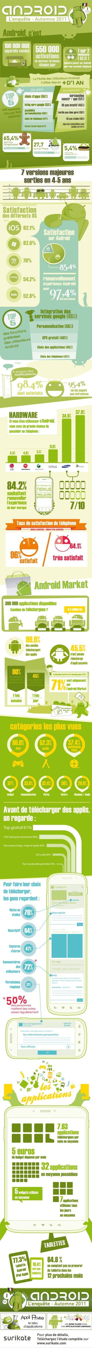 Enquete Android  - Surikate - Automne 2011