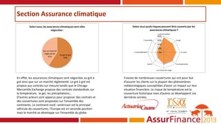 Section Assurance climatique
0%
20%
40%
60%
80%
La pluviométrie
Le gel
Le vent
La température
Les chutes de neige
Autre
L’ensoleillement
L’humidité
Selon vous quels risques peuvent être couverts par les
assurances climatiques ?
Au gré à gré
59%
Sur un marché
réglementé
41%
Selon vous, les assurances climatiques sont elles
négociées :
En effet, les assurances climatiques sont négociées au gré à
gré ainsi que sur un marché réglementé. Le gré à gré est
propice aux contrats sur mesure tandis que le Chicago
Mercantile Exchange propose des contrats standardisés sur
la température, le gel, les précipitations…
D’autres acteurs sont apparus pour proposer des contrats et
des couvertures sont proposées sur l’ensemble des
continents. Le continent nord –américain est le principal
véhicule de couvertures, l’Europe est en seconde position
mais le marché se développe sur l’ensemble du globe.
Il existe de nombreuses couvertures qui ont pour but
d’assurer les clients sur la plupart des phénomènes
météorologiques susceptibles d’avoir un impact sur leur
situation financière. Le risque de température est la
couverture historique mais d’autres se développent ces
dernières années.
 