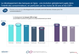 22 
65% 
67% 
64% 
57% 
55% 
68% 
59% 
58% 
18-24 ans 
25-34 ans 
35-49 ans 
50-64 ans 
65 ans et plus 
CSP+ 
CSP- 
Inactifs 
Ecart significativement supérieur ou inférieur rapport à la moyenne du total 
Le développement des banques en ligne : une évolution globalement jugée dans l’interêt des consommateurs, en particulier par les moins de 50 ans et les CSP+ 
Pensez-vous que les développements suivants sont de bonnes choses pour les consommateurs ? 
Q6 
Le développement des banques 100% en ligne qui permettent l'ouverture et la gestion de compte exclusivement par internet 
61% 
Moyenne  