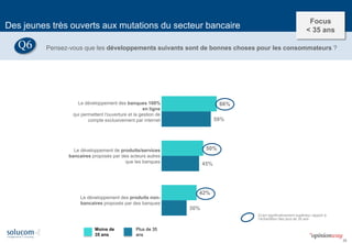 35 
Le développement des banques 100% 
en ligne qui permettent l'ouverture et la gestion de compte exclusivement par internet 
Le développement de produits/services bancaires proposés par des acteurs autres que les banques 
Le développement des produits non- bancaires proposés par des banques 
66% 
50% 
42% 
59% 
45% 
30% 
Moins de 35 ans 
Plus de 35 ans 
Ecart significativement supérieur rapport à l’échantillon des plus de 35 ans 
Des jeunes très ouverts aux mutations du secteur bancaire 
Pensez-vous que les développements suivants sont de bonnes choses pour les consommateurs ? 
Q6 
Focus 
< 35 ans  