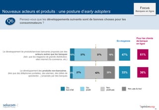40 
Le développement des banques 100% en ligne qui permettent l'ouverture et la gestion de compte exclusivement par internet 
Le développement de produits/services bancaires proposés par des acteurs autres que les banques 
(tels que les magasins de grande distribution, 
sites internet d’e-commerce, etc.) 
Le développement des produits non-bancaires , 
(tels que des téléphones portables, des alarmes, des billets de spectacles…) proposés par des banques 
Nouveaux acteurs et produits : une posture d’early adopters 
Pensez-vous que les développements suivants sont de bonnes choses pour les consommateurs ? 
Q6 
16% 
10% 
6% 
45% 
37% 
27% 
29% 
37% 
42% 
10% 
16% 
25% 
61% 
47% 
33% 
Oui, 
tout à fait 
Non, pas du tout 
Oui, 
plutôt 
Non, 
plutôt pas 
61% 
Pour les clients 
de banque 
en ligne 
36% 
En moyenne 
Focus 
Banques en ligne  