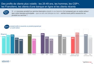 25 
Des profils de clients plus volatils : les 25-49 ans, les hommes, les CSP+, les Franciliens, les clients d’une banque ...