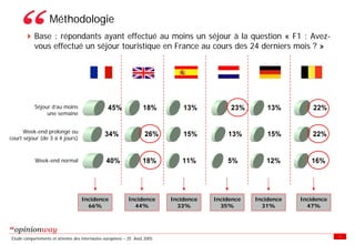 Enquete E Tourisme Tableaux Des Resultats