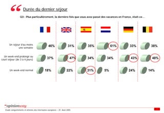 Enquete E Tourisme Tableaux Des Resultats