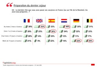 Enquete E Tourisme Tableaux Des Resultats