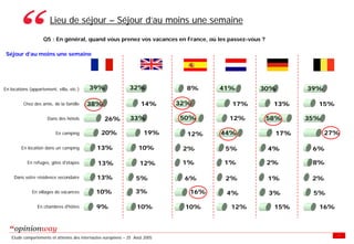 Enquete E Tourisme Tableaux Des Resultats