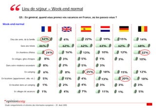 Enquete E Tourisme Tableaux Des Resultats