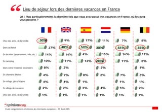 Enquete E Tourisme Tableaux Des Resultats
