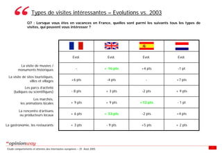 Enquete E Tourisme Tableaux Des Resultats