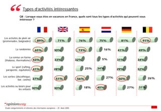 Enquete E Tourisme Tableaux Des Resultats