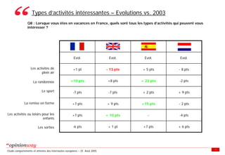Enquete E Tourisme Tableaux Des Resultats