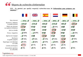 Enquete E Tourisme Tableaux Des Resultats