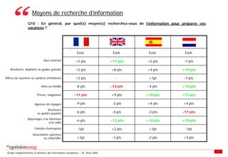 Enquete E Tourisme Tableaux Des Resultats