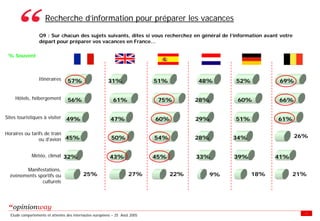 Enquete E Tourisme Tableaux Des Resultats
