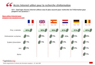 Enquete E Tourisme Tableaux Des Resultats