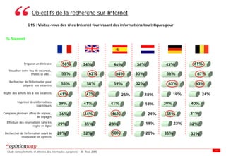 Enquete E Tourisme Tableaux Des Resultats