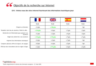 Enquete E Tourisme Tableaux Des Resultats