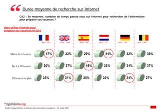 Enquete E Tourisme Tableaux Des Resultats
