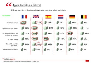 Enquete E Tourisme Tableaux Des Resultats