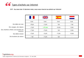 Enquete E Tourisme Tableaux Des Resultats